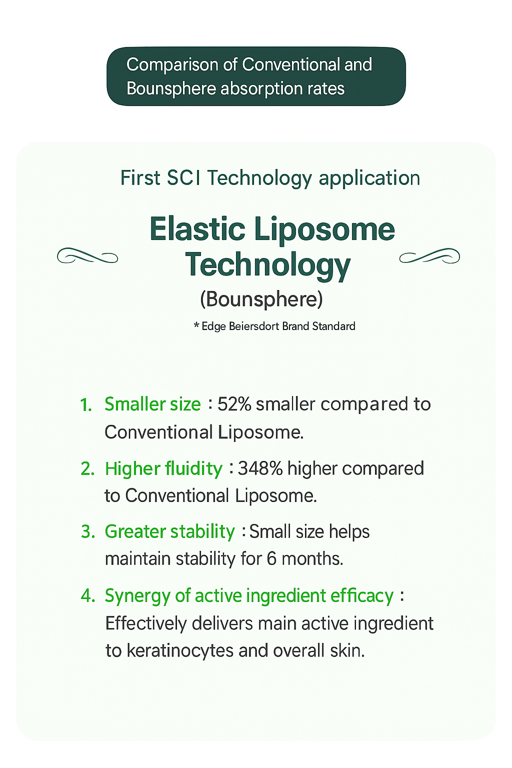 Violas Silky Sunscreen