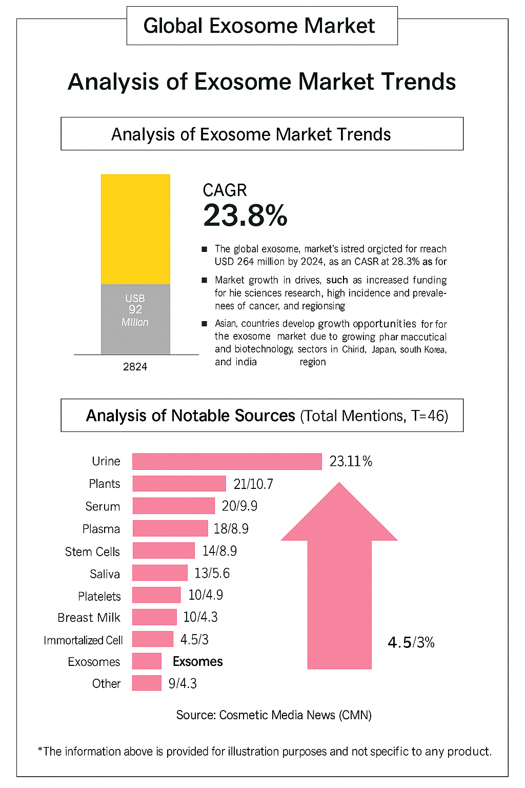Violas Brightening Meloform