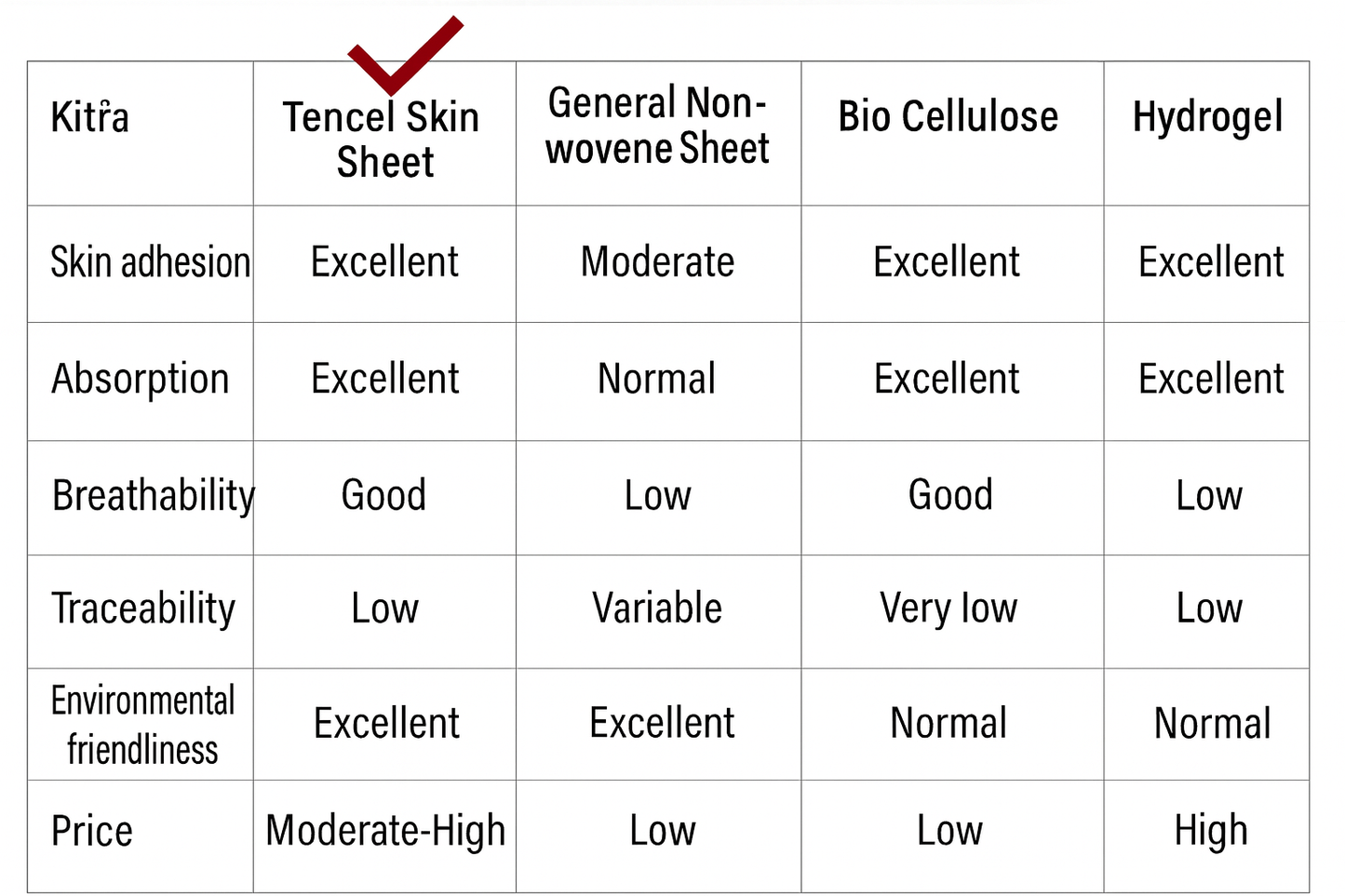 The Mavis Exobio Power Pack (10 pieces)